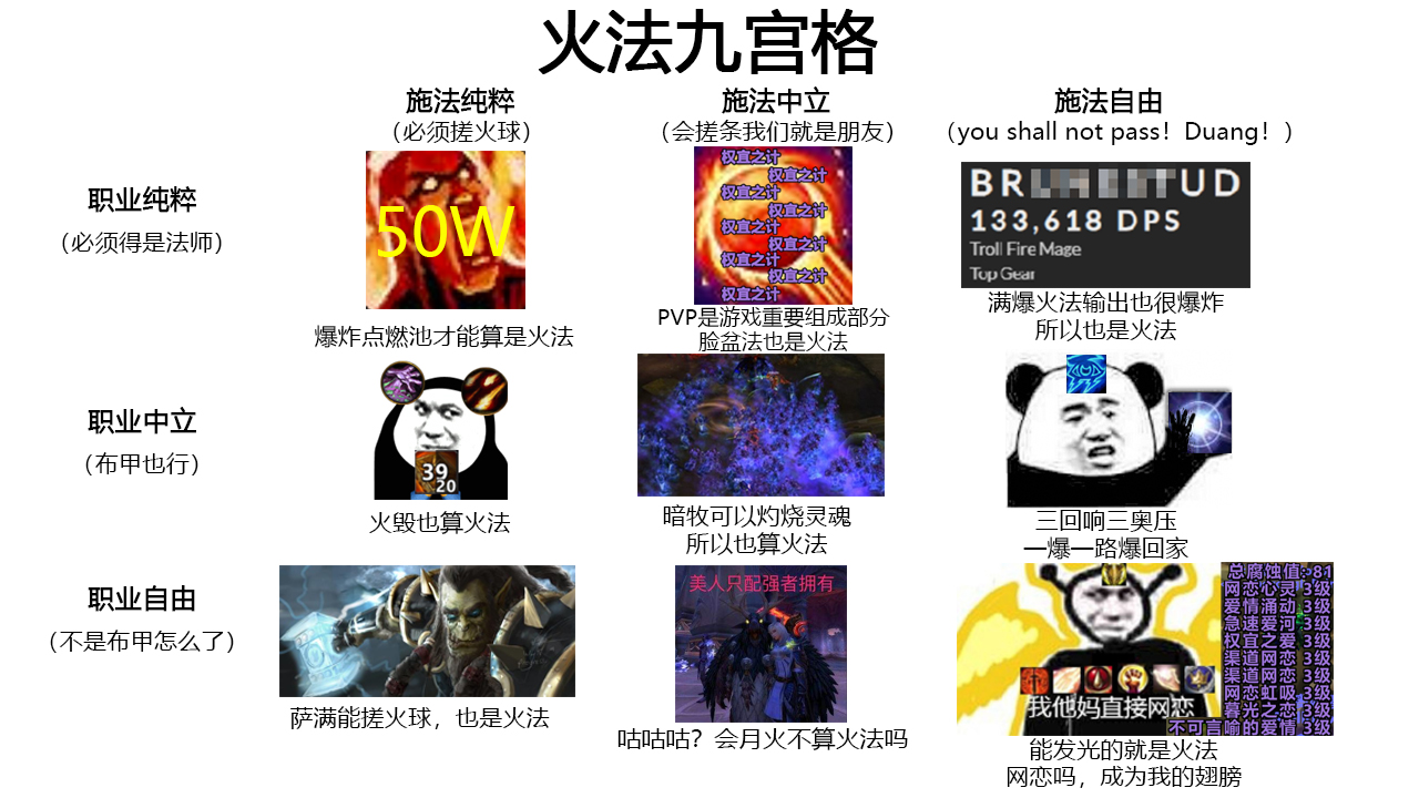 吐槽 破事水 沙雕图 最近网上比较火的梗 火法九宫格nga玩家社区