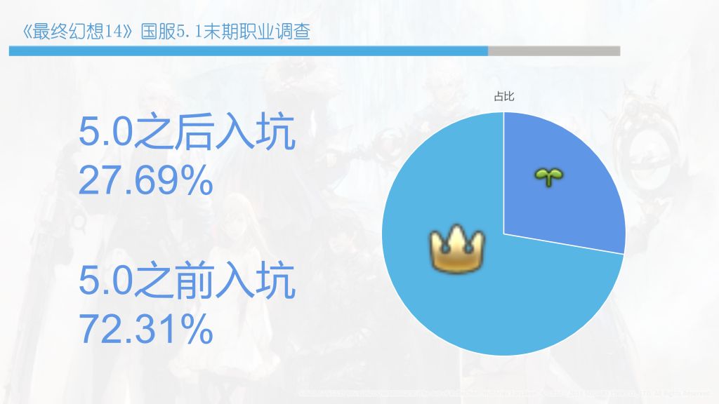 多图流 最终幻想14 国服5 1末期职业调查结果与分析nga玩家社区