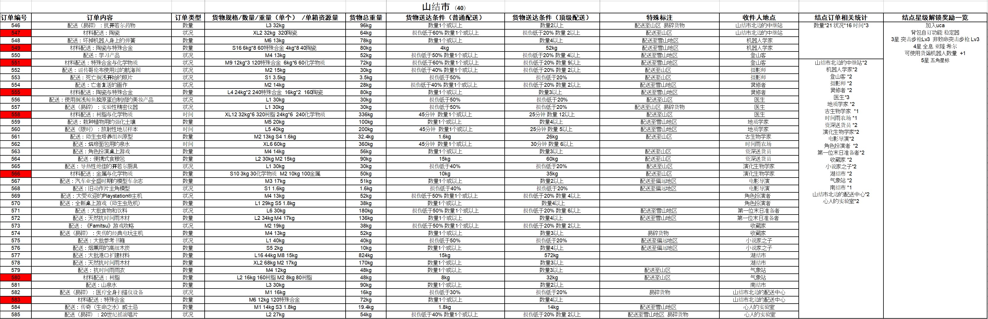 DS]如何成为米尔人——死亡搁浅完全配送指南NGA玩家社区