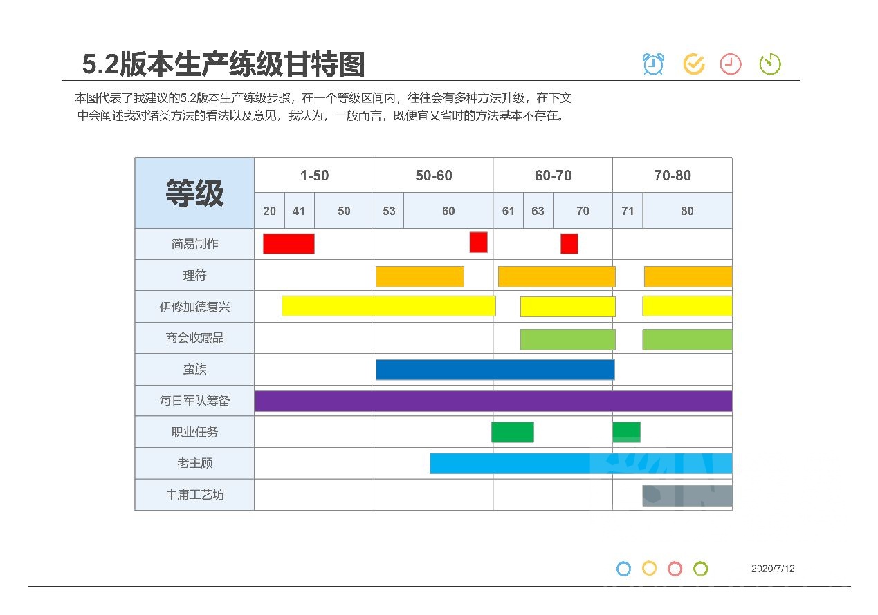 5 2 生产 迈向新时代 5 2版本生产从零开始升级全攻略nga玩家社区