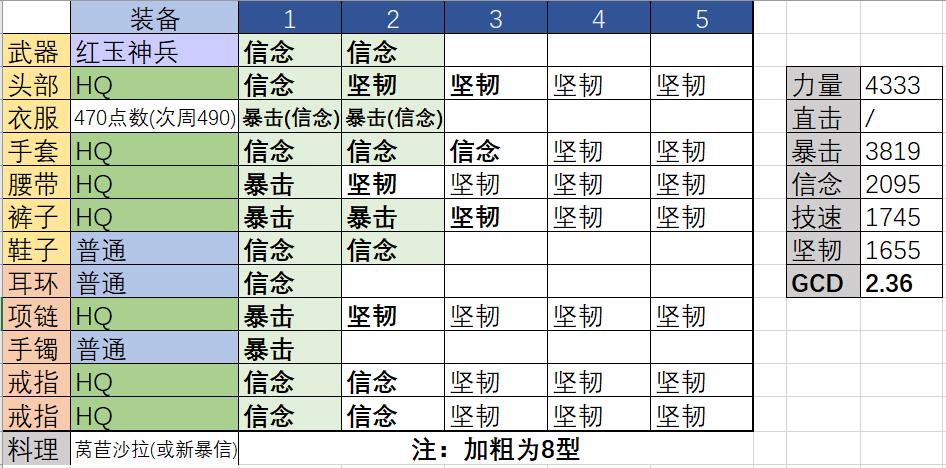 配装 5 2战士省钱开荒装建议 非首周 Nga玩家社区