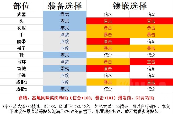 异界之忍 5 X忍者进阶攻略 附视频 随版本更新 4月2日 更新了e9s E12s副本小抄 Nga玩家社区