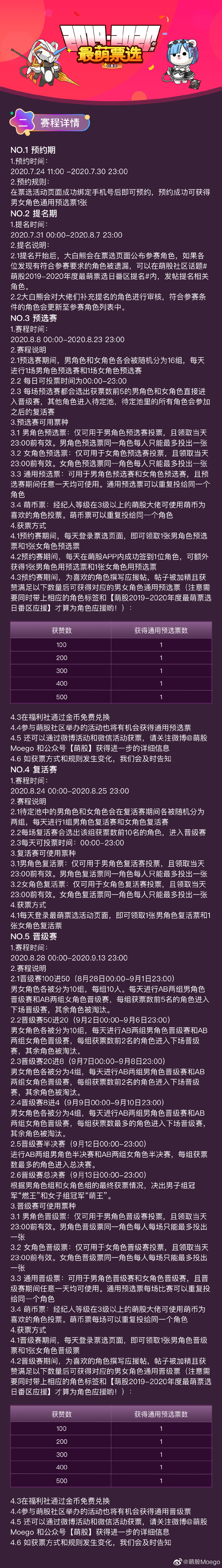 活动 萌股 Nga19 年度最萌票选预选赛投票正式开始nga玩家社区 活动 萌股 Nga19 年度最萌票选预选赛投票正式开始nga玩家社区