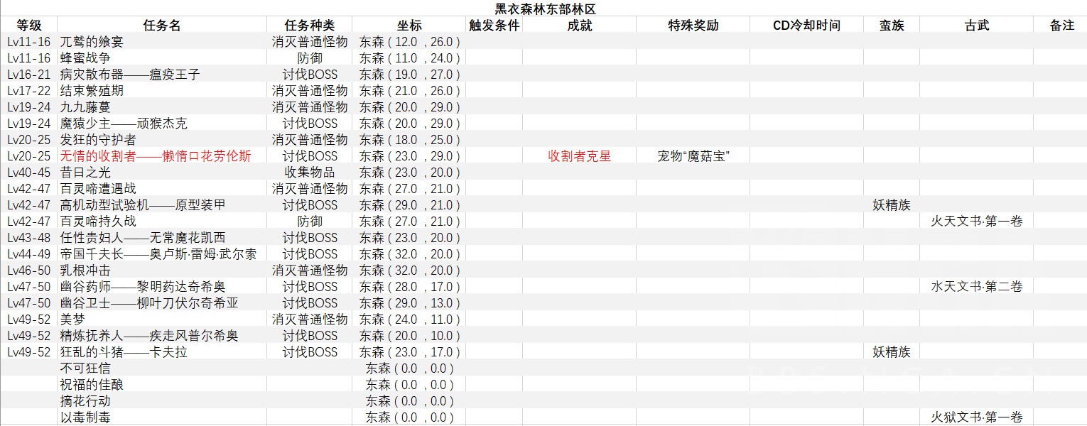 坚定信心 2 0 4 0的fate Nga玩家社区