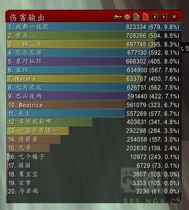 经典旧世 怀旧服8区黑石山联盟 Lost Angel 公会怪蜀黍 祖格g团 偏袒划水亲友分全g 毛人毛会人神共愤 Nga玩家社区
