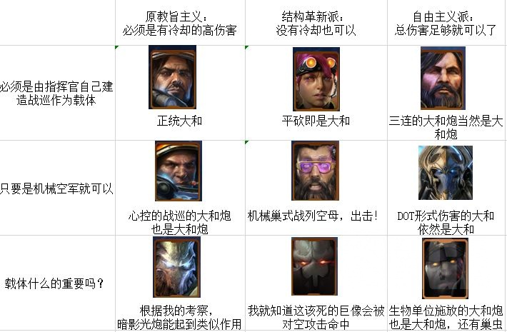大和正统还是在塔达林啊这天罚火力比大和炮猛多了nga玩家社区