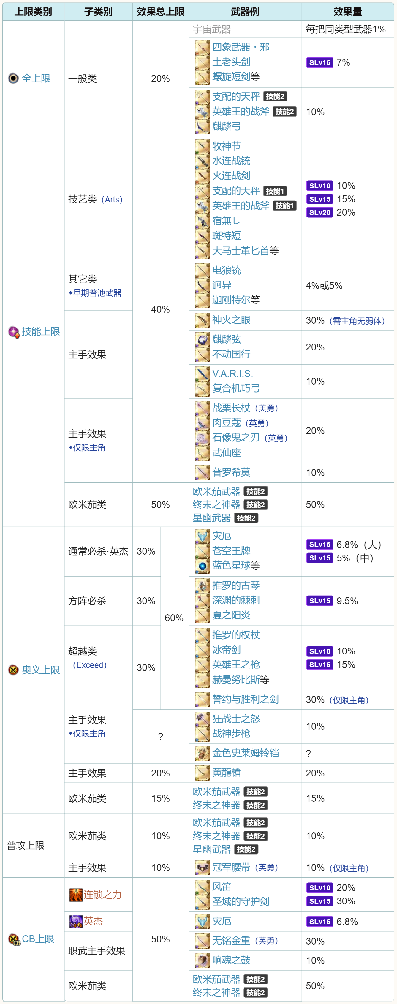 木桩测试 一些关于麒麟琴主手效果的测试和结论 另附黄龙枪结论nga玩家社区