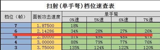 冰吞武器不要攻速 不要 Nga玩家社区