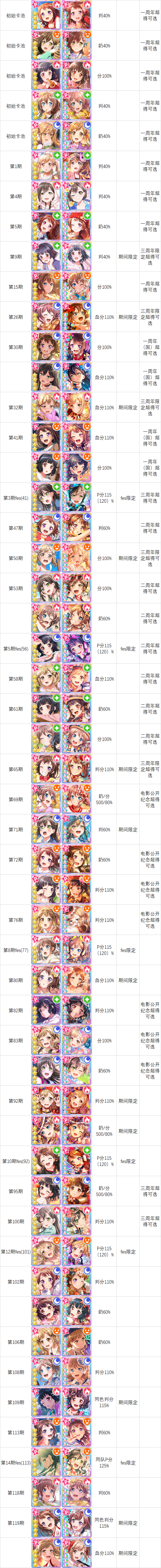 攻略 持续更新 Poppin Party全四星期数整理 更新至119期超炮t联动 及ppp组头像框任务选曲推荐nga玩家社区