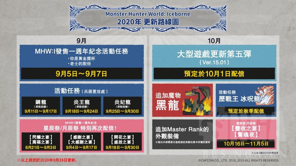 开发者日记完结篇内容汇总 15 01更新档 黑龙登场 Nga玩家社区