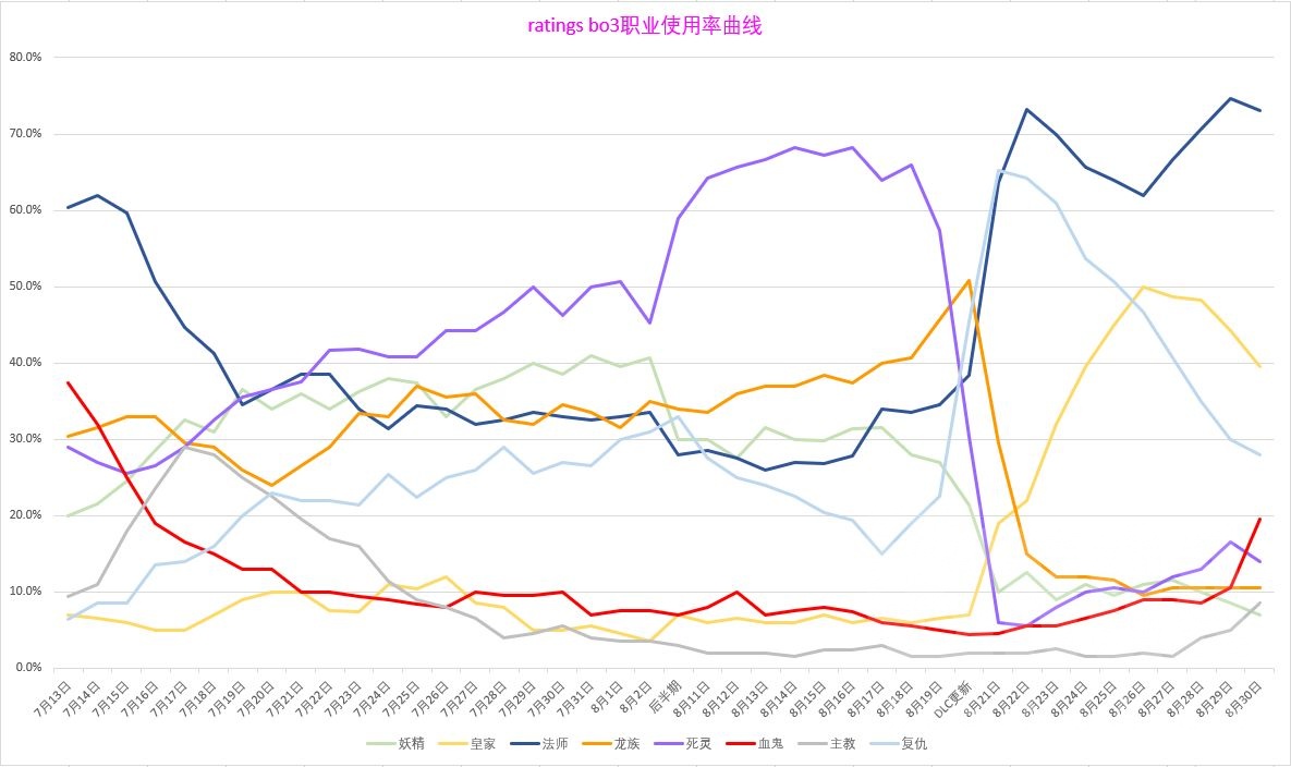 官方赛事 Jcg Vol 38 指定大赛 9 6 冠军连携进化皇 露妮法 亚军造物仇 露妮法 死灵小爆发 Nga玩家社区