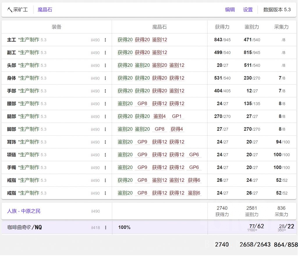 5 3生产采集 面向萌新的配装器玩法和魔晶石镶嵌原理 采集部分施工完毕 5 31采集线2740 2642 858 Nga玩家社区