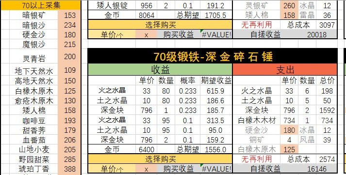 生产水 基于最高收益理符计算器 Ladun 删除再利用后的理符计算器nga玩家社区