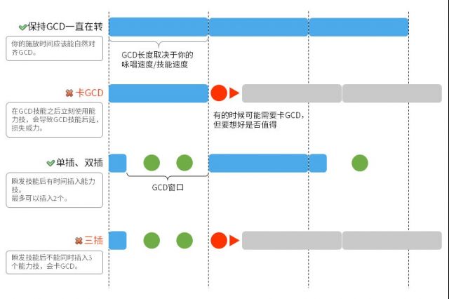 5 3 艾欧泽亚萌新手册21 Nga玩家社区