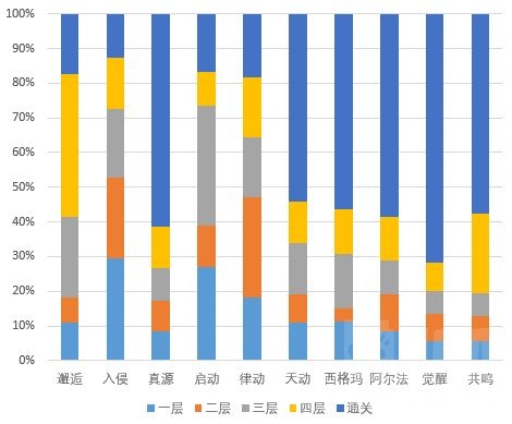 历代零式国服玩家进度统计nga玩家社区