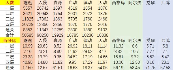 历代零式国服玩家进度统计nga玩家社区