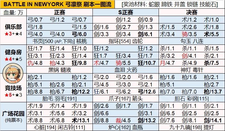 Battel In New York 弓凛祭free配置极简一图流nga玩家社区