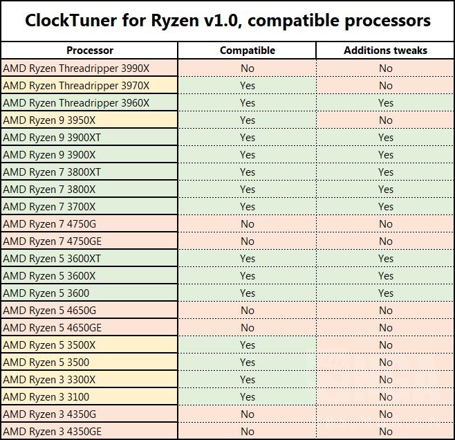 Amd锐龙自动超频工具clocktuner For Ryzen已经发布nga玩家社区