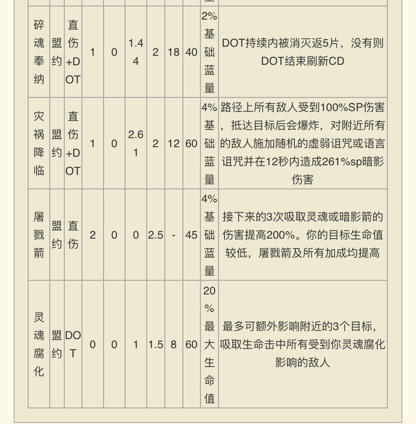 是我英语太渣吗 Build术士还有削弱空间 Nga玩家社区