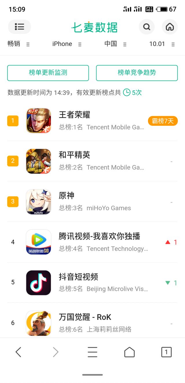 全球氪金榜 原神开服几天了 国服氪金第三 日服第8 美服 德服18 英服74名 Nga玩家社区