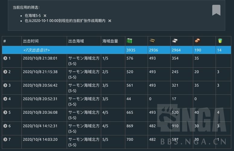 舰colle 5 5从满血到斩杀耗资大概多少 我有没有拉nga后腿 Nga玩家社区