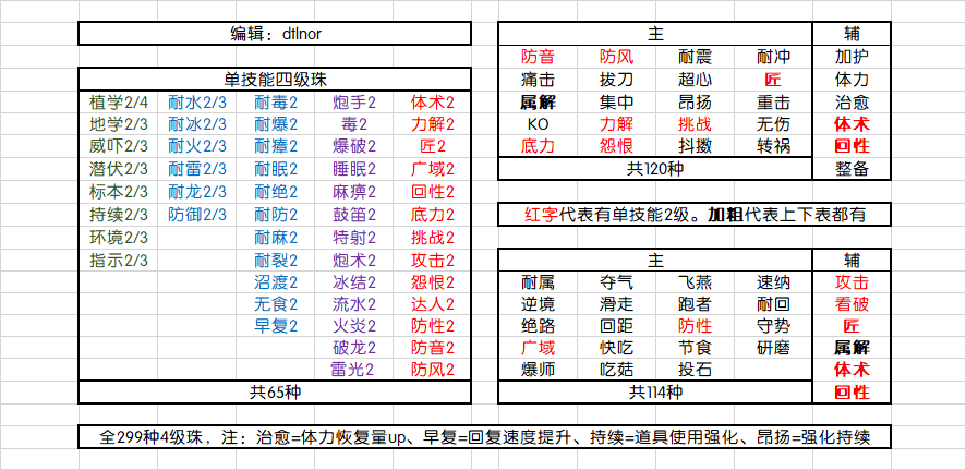 15 1黑龙太刀配裝參考 更新冰咒王 178