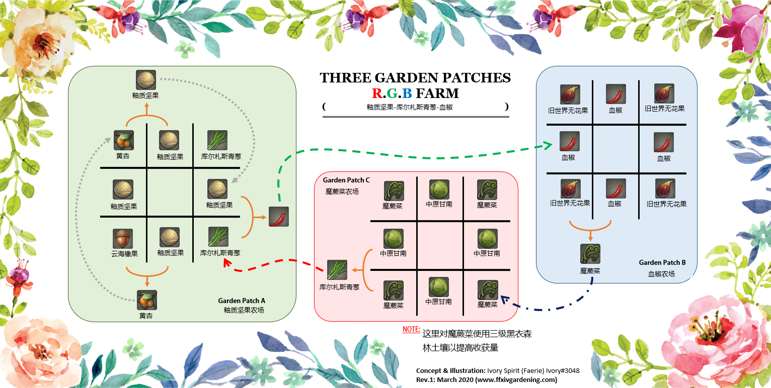 栽培与杂交入门手册nga玩家社区