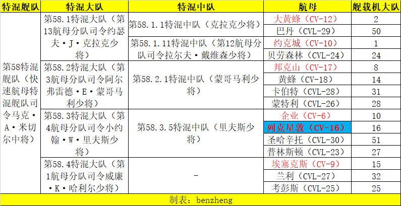科普讲坛 划破海空之翼 菲律宾海海战nga玩家社区