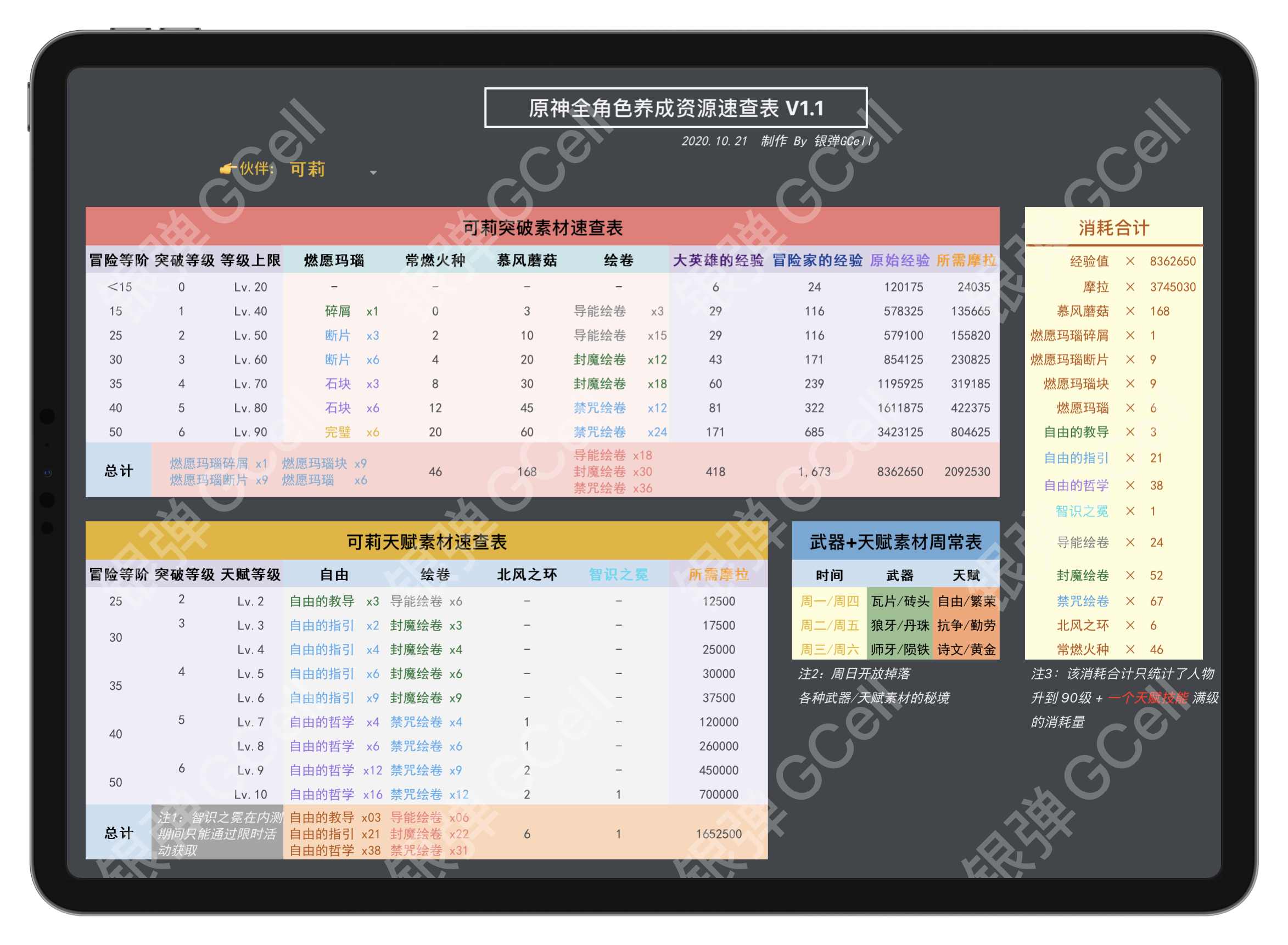 心得交流 原神全角色养成资源速查表v1 1 1 突破素材 天赋材料 人物大全 材料图鉴 11 12 Nga玩家社区