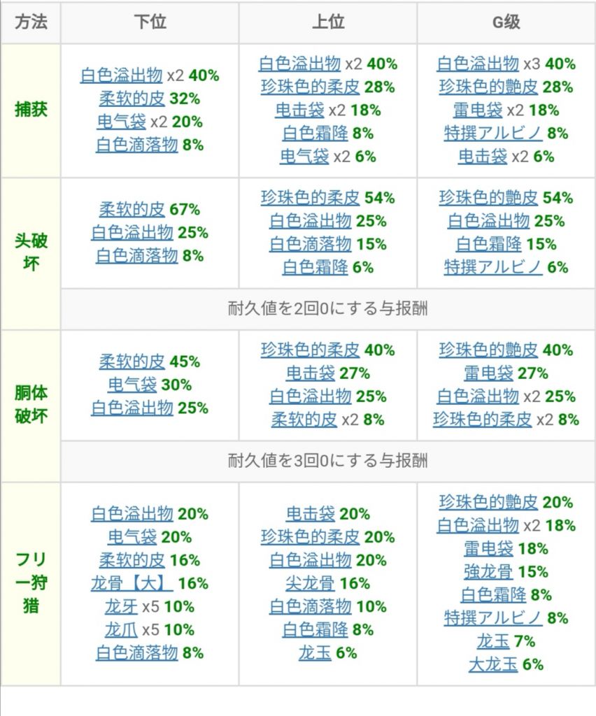 Mhxx相关资料库的疑问和大龙玉nga玩家社区