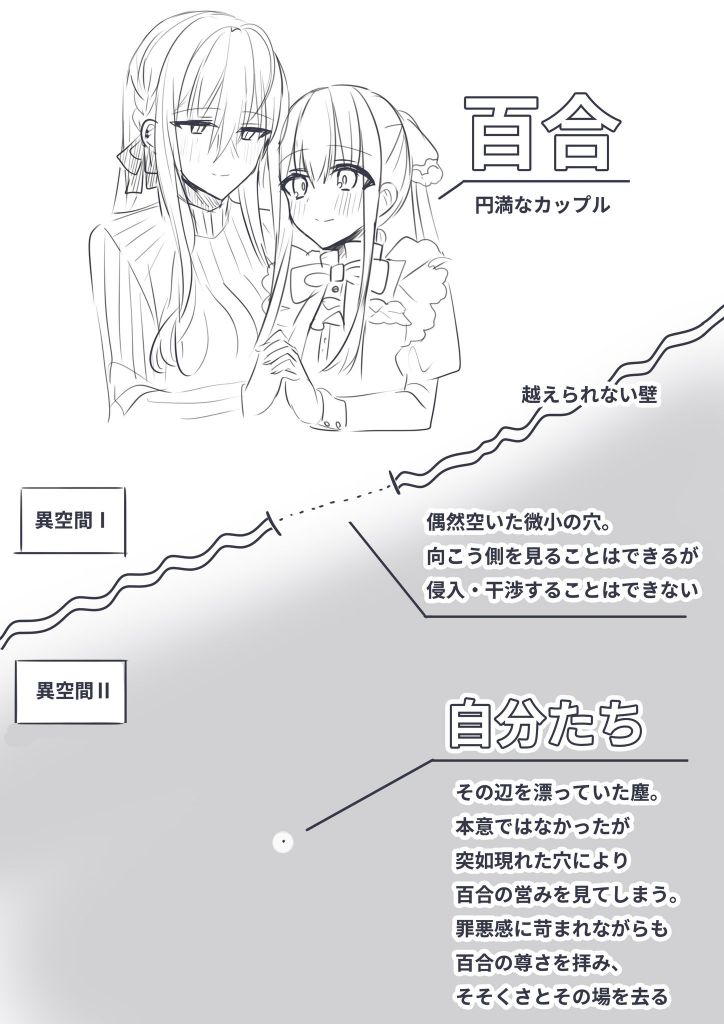 随感 略长 氵 作为男性 我为什么喜欢看百合作品nga玩家社区