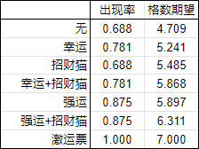乱氵 活动雷狼龙 活动三古龙 五紫调查等刷珠子任务出货率分析 10 27更新 Nga玩家社区
