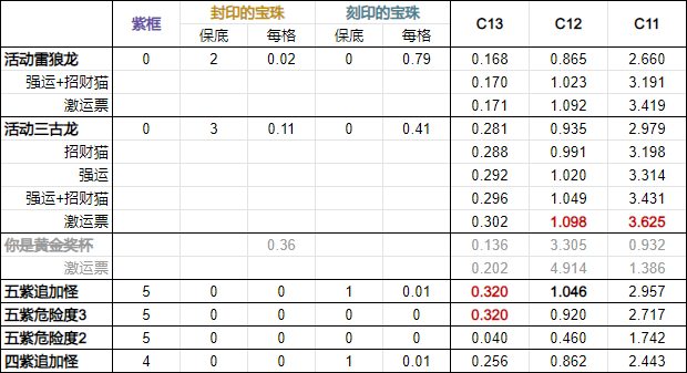 Mhw 历战危险度2 壁紙とテーマの壁紙