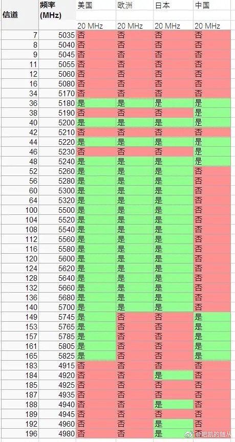 买日版xsx的朋友们注意下wifi信道的问题nga玩家社区