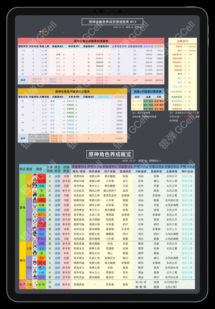 心得交流 龙狼金色天赋升级素材小汇总nga玩家社区