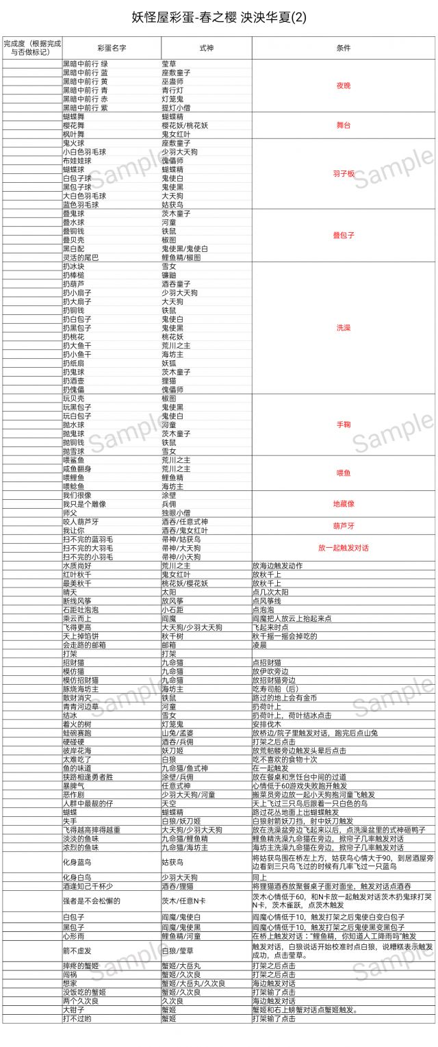 妖怪屋彩蛋合集(截至目前105种)Excel版NGA玩家社区