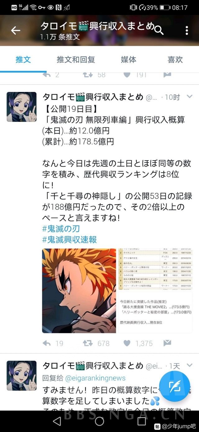 鬼灭之刃剧场版上映19日票房178亿日元nga玩家社区