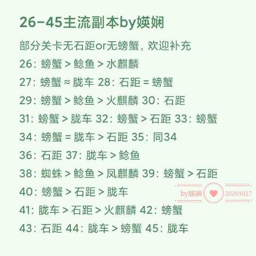 微氪的退治已经退治50级完结撒花nga玩家社区 微氪的退治已经退治50级完结撒花nga玩家社区