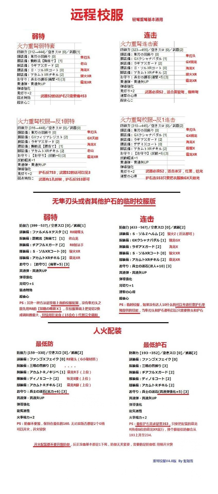 Mhxx 现在g2 想玩勇气重弩nga玩家社区