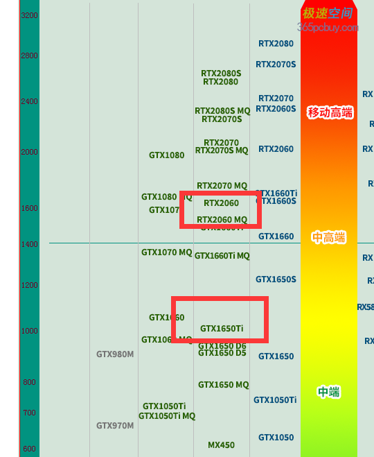 Сравнение видеокарт 1650ti и 2060