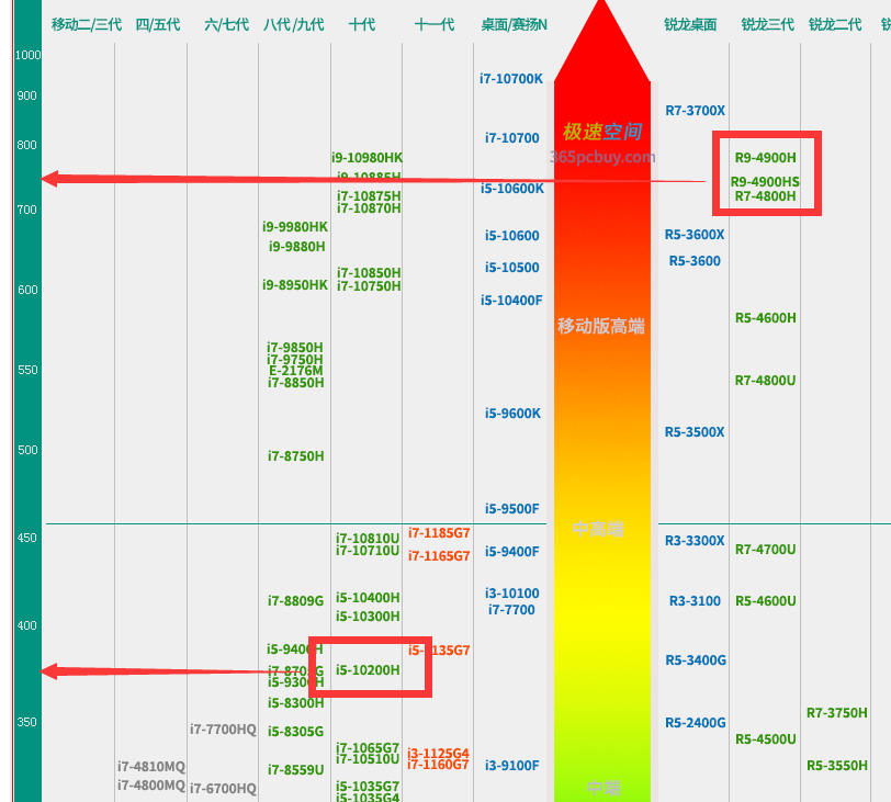 Сравнение видеокарт 1650ti и 2060