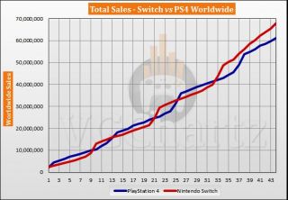业界新闻 占卜网switch与其他主机同期销量对比 截至10月更新nds Nga玩家社区