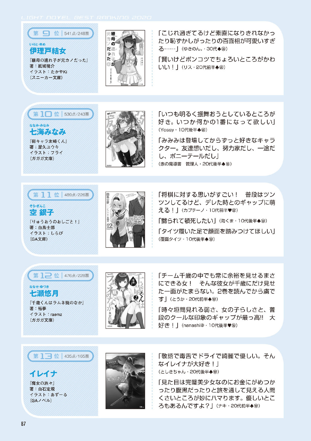 搬运 这本轻小说真厉害21 全榜单排名数据nga玩家社区 搬运 这本轻小说真厉害21 全榜单排名数据nga玩家社区