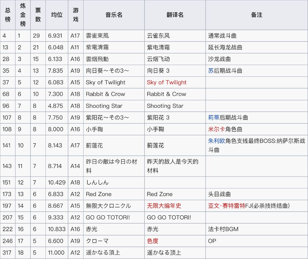 Pilgrimage 新炼金工房 A11 21 补完感想 更新尾声 完结 Nga玩家社区