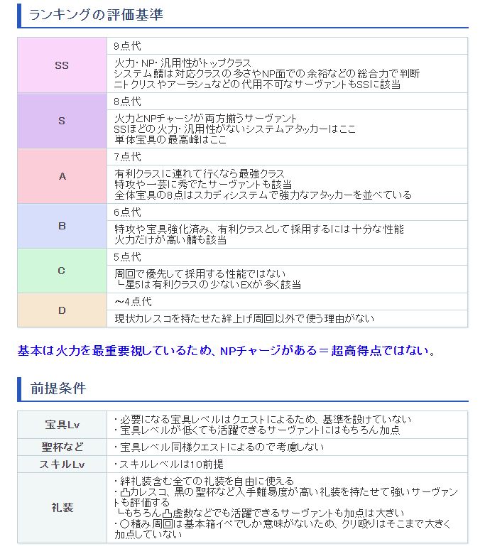 节奏榜居然又改版了nga玩家社区