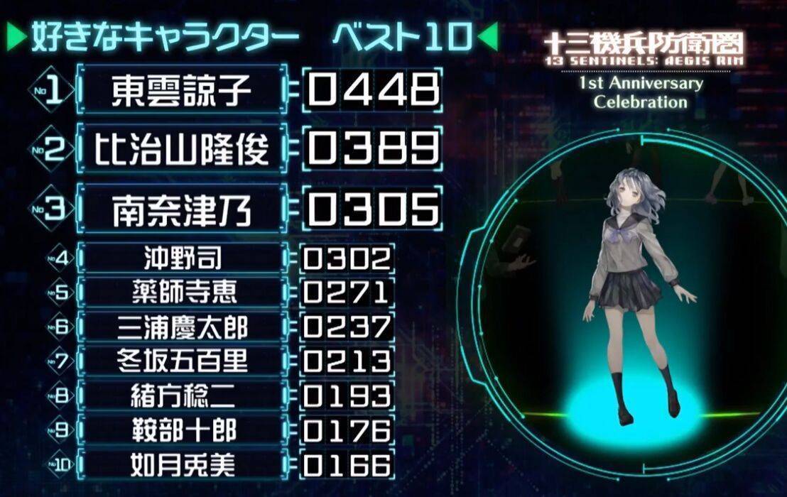 小报 十三机兵也是二次元 十三机兵防卫圈