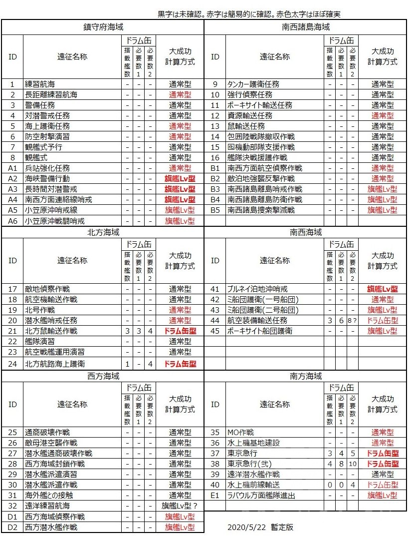 水上機基地建設成功