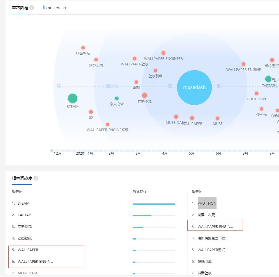 搬运 上线一年多冲上付费榜1 Muse Dash刷屏抖音nga玩家社区