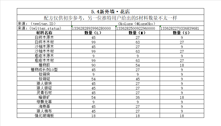 5 4 装修 5 4新外墙 花店 材料统计nga玩家社区