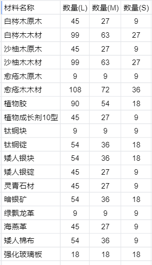 5 4 装修 5 4新外墙 花店 材料统计nga玩家社区